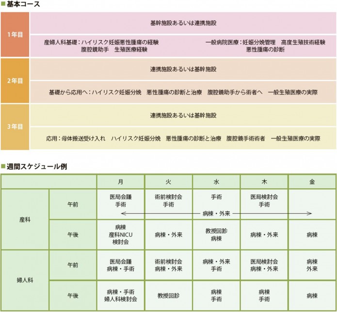 専門研修案内 - プログラム案内 - 産科婦人科専門研修プログラム